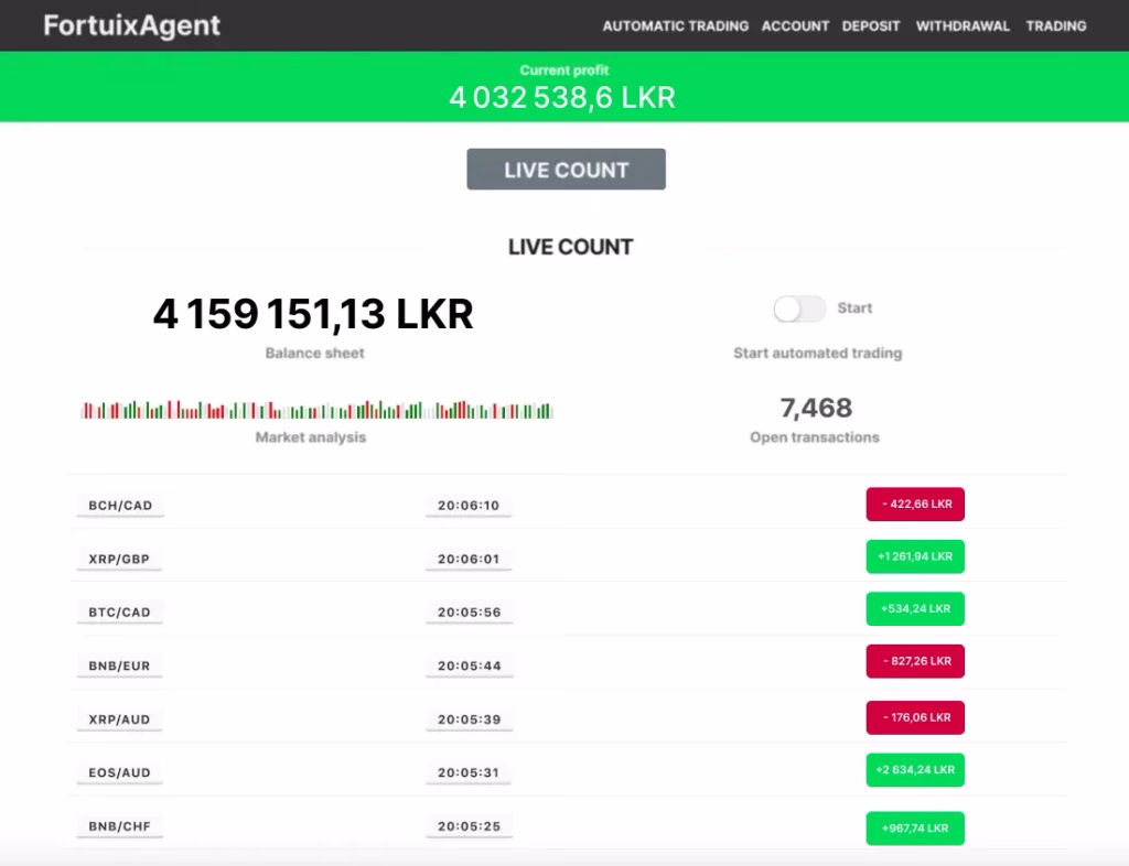 FortuixAgent dashboard claiming Rs. 4 million profit and over 7,000 trades